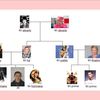 5è ULIS : nos familles inventées en espagnol