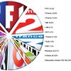 L'audience de la TV du 7 au 13 septembre 2015 (semaine 37)