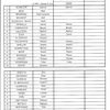 convocations du 29 mars