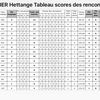 Résultats "festival U11 Hettange Grande"