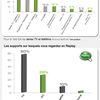 Résultats de l'enquête MEDIAS