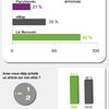 Résultats de l'enquête MEDIAS