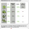 Résultats de l'enquête MEDIAS