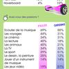 Mon 1er questionnaire, aout 2016