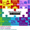 Résultats des questios Flash