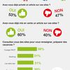 Résultats de l'enquête MEDIAS