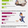 Résultats de l'enquête MEDIAS