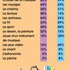 Mon 1er questionnaire