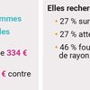 Cliché ou vérité ?
