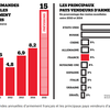 Qui sème des armes, récolte des réfugiés