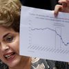 Procédure de destitution au Brésil: Dilma Rousseff combative devant le Sénat