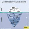 L'Iceberg de la violence sexiste