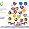 Qui sont vos Représentants des Parents d'Elèves pour l'année 2016/2017?