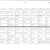 Menu du 08 au 14 août