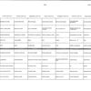 Menu du 22 au 28 août