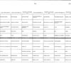 Menu du 19 au 25 septembre