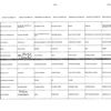 Menu du 24 au 30 octobre