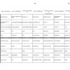 Menu du 14 au 20 novembre