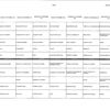 Menu du 21 au 27 novembre