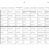 Menu du 28 novembre au 4 décembre