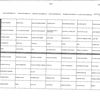 Menu de la semaine