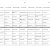 Menu du 12 au 18 décembre