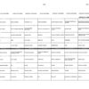 menu de la semaine