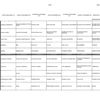 menu de la semaine