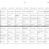 Menu du 2 au 8 janvier