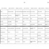 menu de la semaine