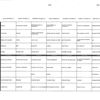 Menu de la semaine