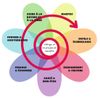 La permaculture