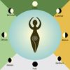 Horoscope celtique du 02 mai au 08 mai 2016