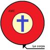 Le corps, l'âme et l'esprit