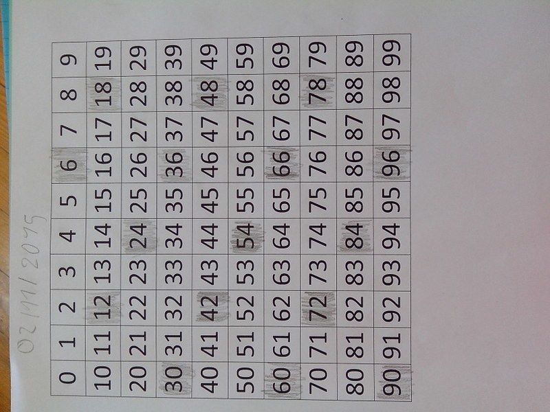 Les multiples - Les Ateliers de Cathy