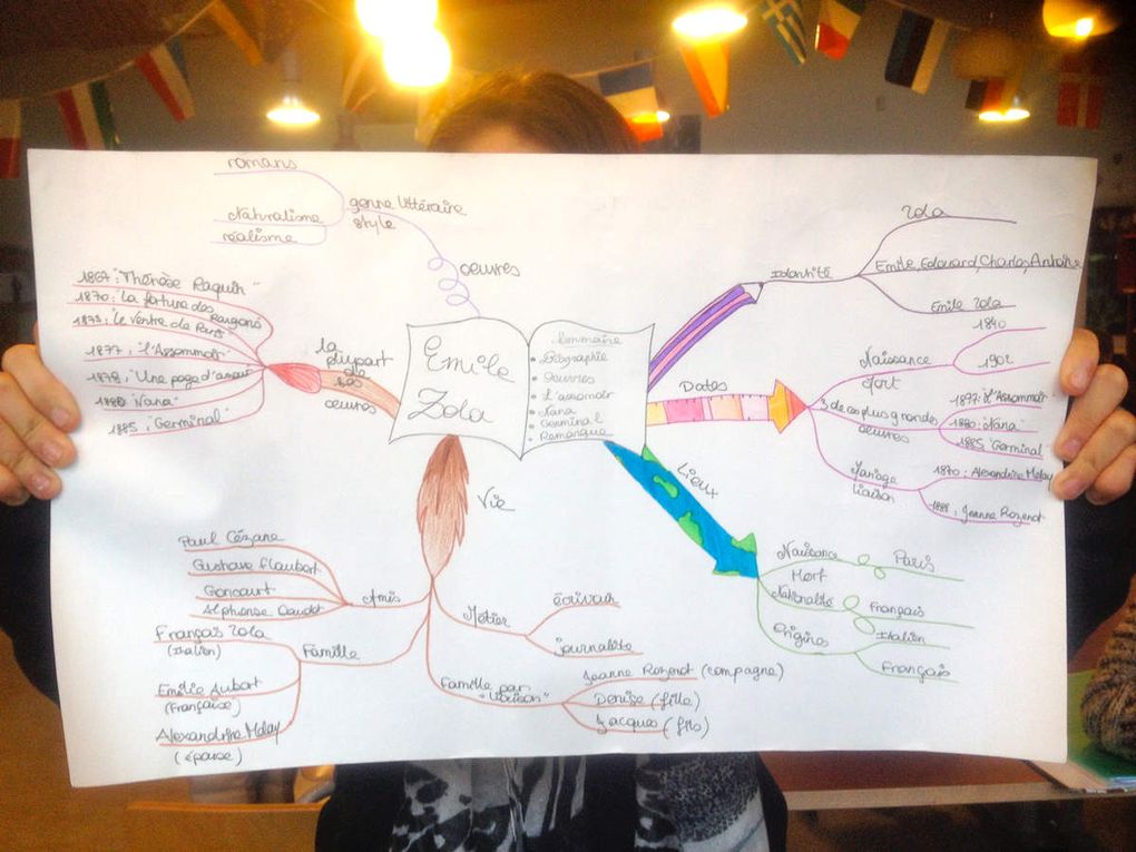 Biographie d'un écrivain en carte mentale  Le Bateau Livre