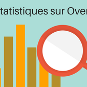 Les statistiques sur Overblog