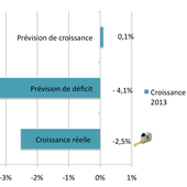 Le vrai chiffre de la croissance 2013 en une image - libertarien