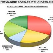 Per una sociologia dei giornalisti in formazione obbligatoria - Karli Van Pelt