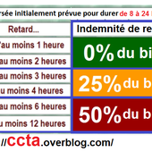 Passagers maritimes : Vos droits et la démarche a suivre pour les obtenir - Collectif CCTA