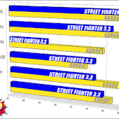 Garou MOTW VS. Street Fighter III 3rd Strike (3.3) -