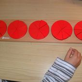 Fractions (deuxième présentation) - Les Ateliers de Cathy