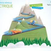 Premier salon du véhicule électrique! - FranceAuto-actu - actualité automobile régionale et internationale