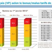 Sursis avec le CO² pour les berlines allemandes