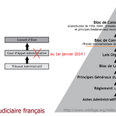 suppression du droit d'appel pour le Permis de conduire