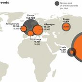 Innovation : la nouvelle carte du monde des dépots de brevets - OOKAWA Corp.