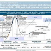 Sans infrastructure, rien ne se fera - Les innovations d'aujourd'hui seront les usages de demain - Dare to be better ? OK ! - OOKAWA Corp.