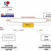 Nexter et KMW croient à NewCo et " une véritable Europe de la Défense "