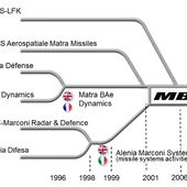 MBDA, une entreprise pionnière de l’Europe de défense