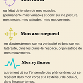 La psychomotricité - Des infographies pour comprendre